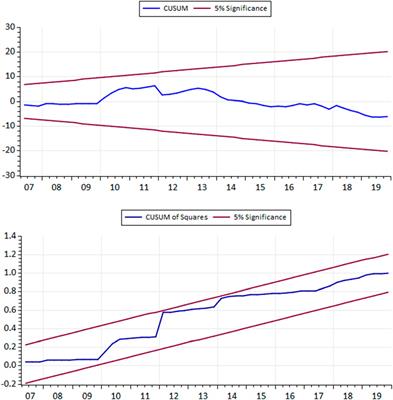 Investigating the N-shaped EKC in China: An imperious role of energy use and health expenditures